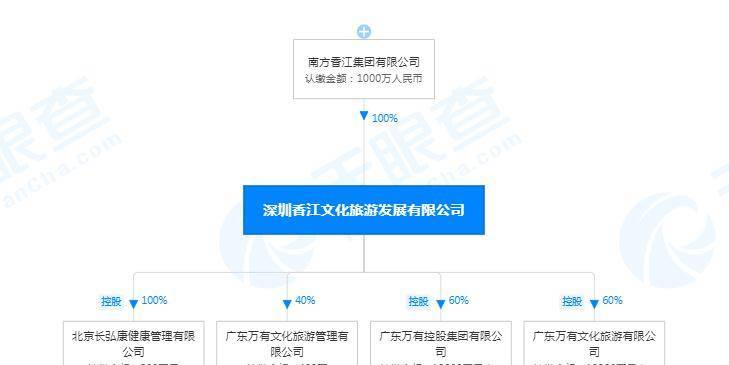 新進(jìn)展！600億惠州文旅項(xiàng)目備案，水果產(chǎn)業(yè)引領(lǐng)明年動(dòng)工熱潮